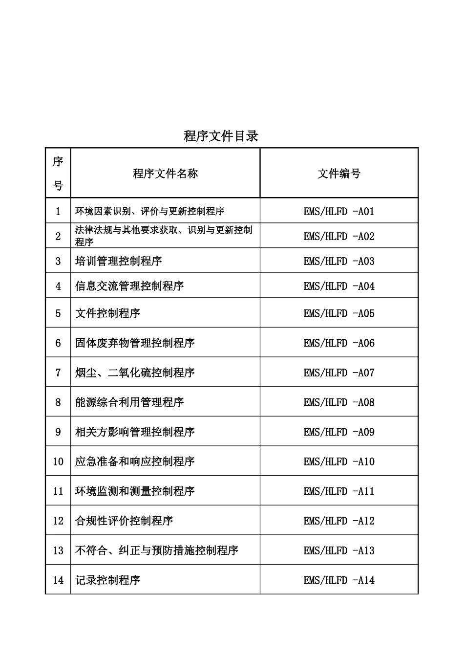 海力风环境程序文件_第3页