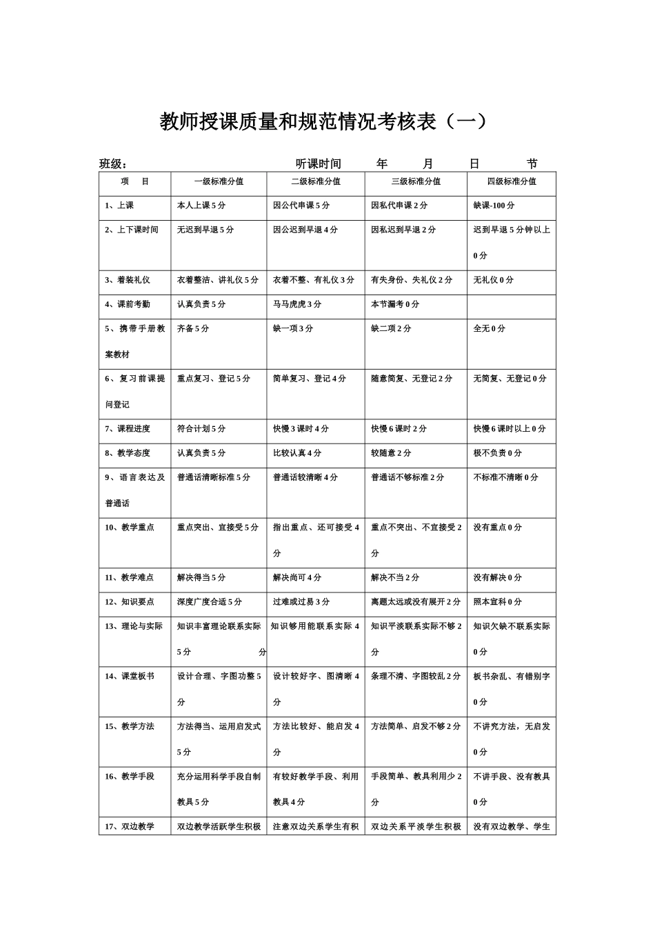 教师授课规范情况考核表（一）_第1页