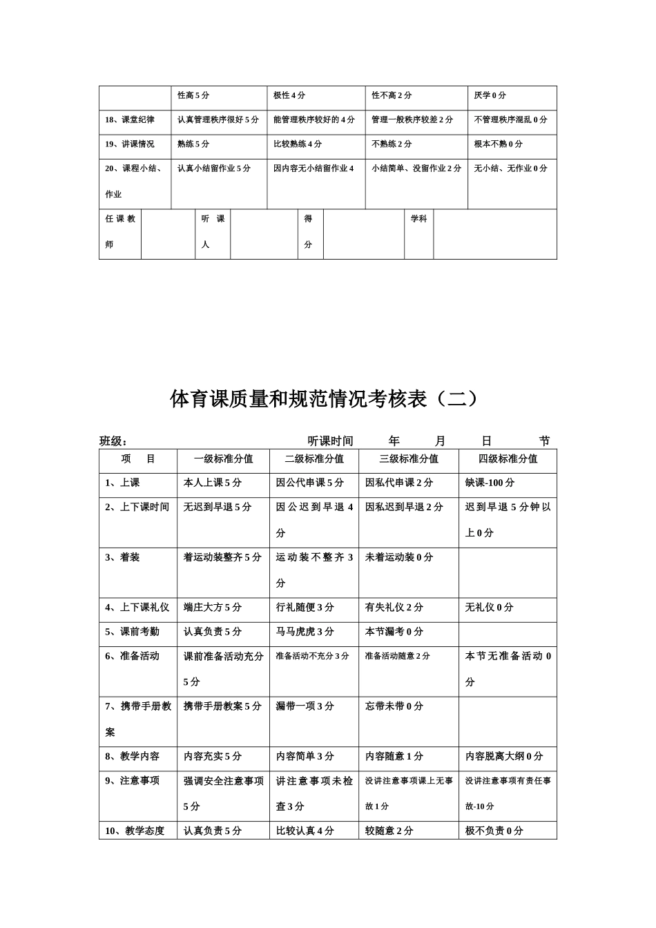 教师授课规范情况考核表（一）_第2页