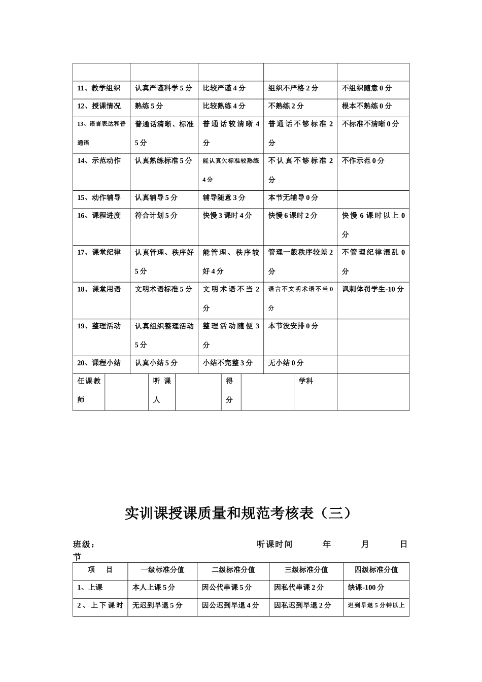 教师授课规范情况考核表（一）_第3页