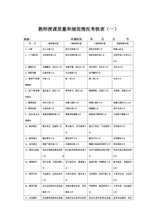 教师授课规范情况考核表（一）