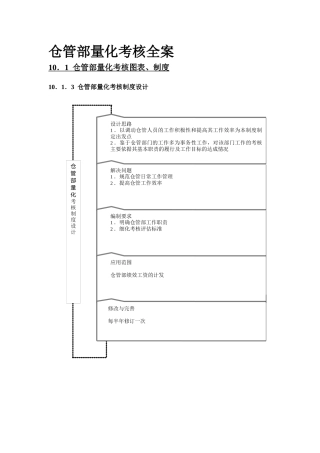绩效考核全案之仓管量化考核