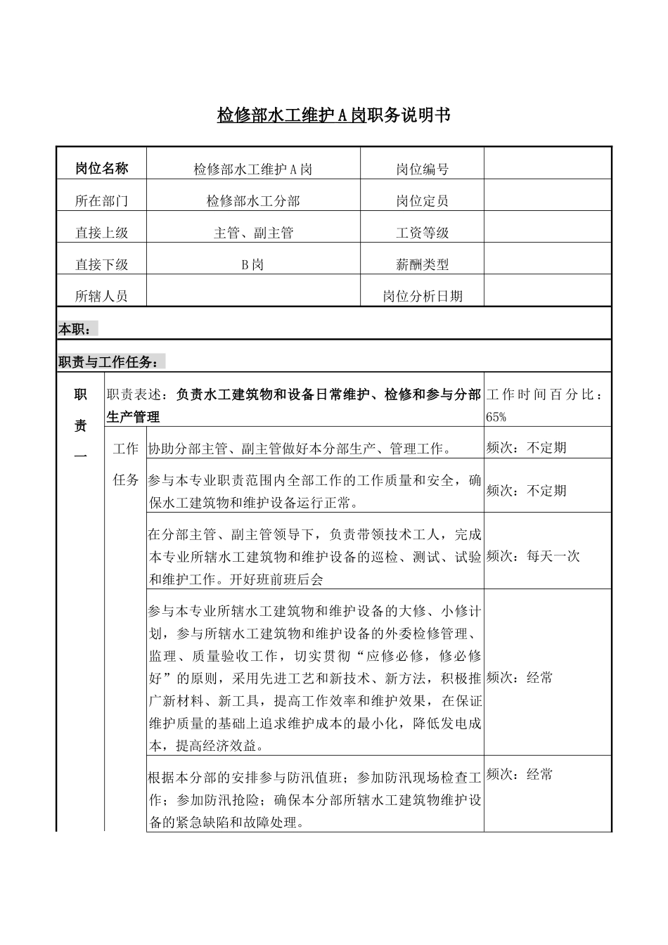检修部水工维护A岗职务说明书_第1页
