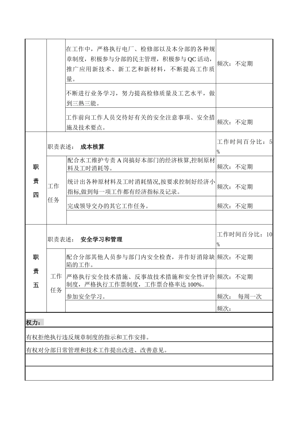 检修部水工维护A岗职务说明书_第3页