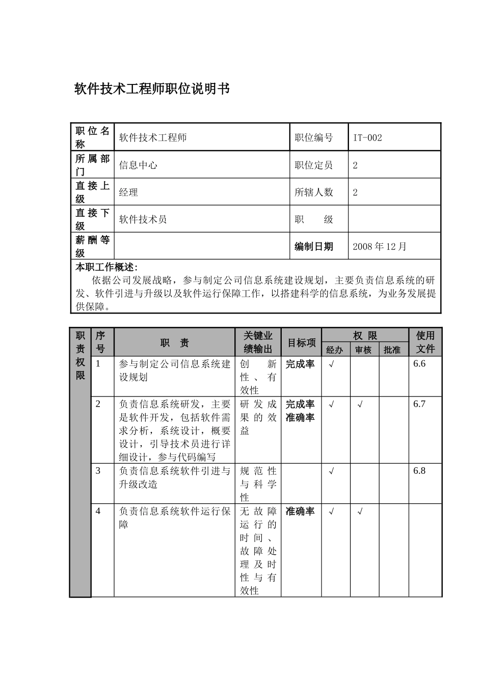 软件技术工程师职位说明书及关键绩效标准_第1页