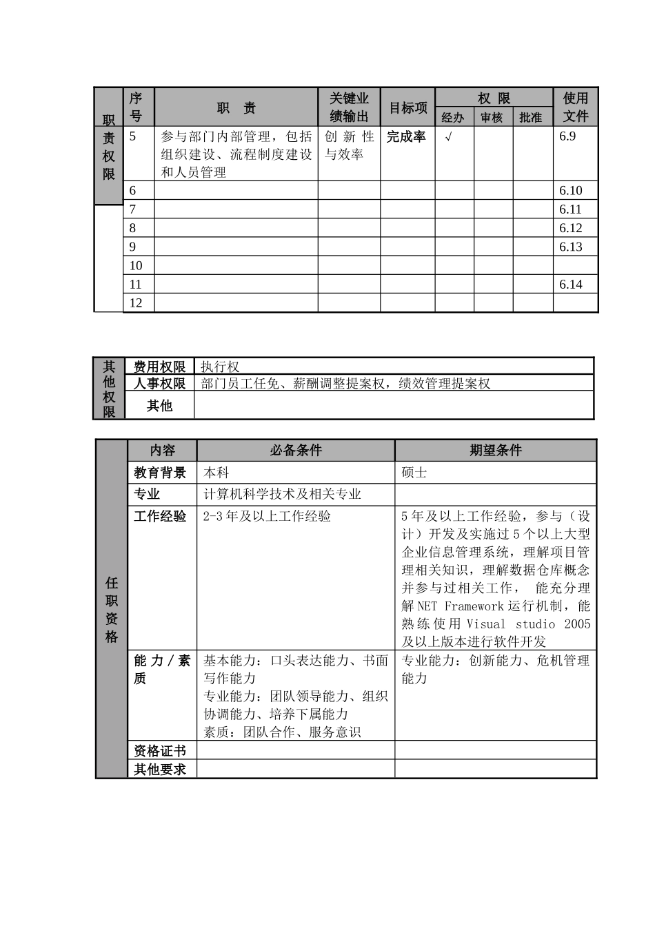 软件技术工程师职位说明书及关键绩效标准_第2页