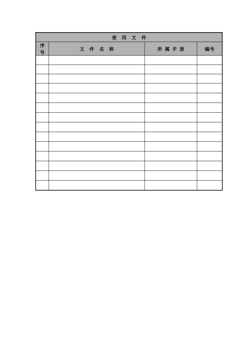 软件技术工程师职位说明书及关键绩效标准_第3页
