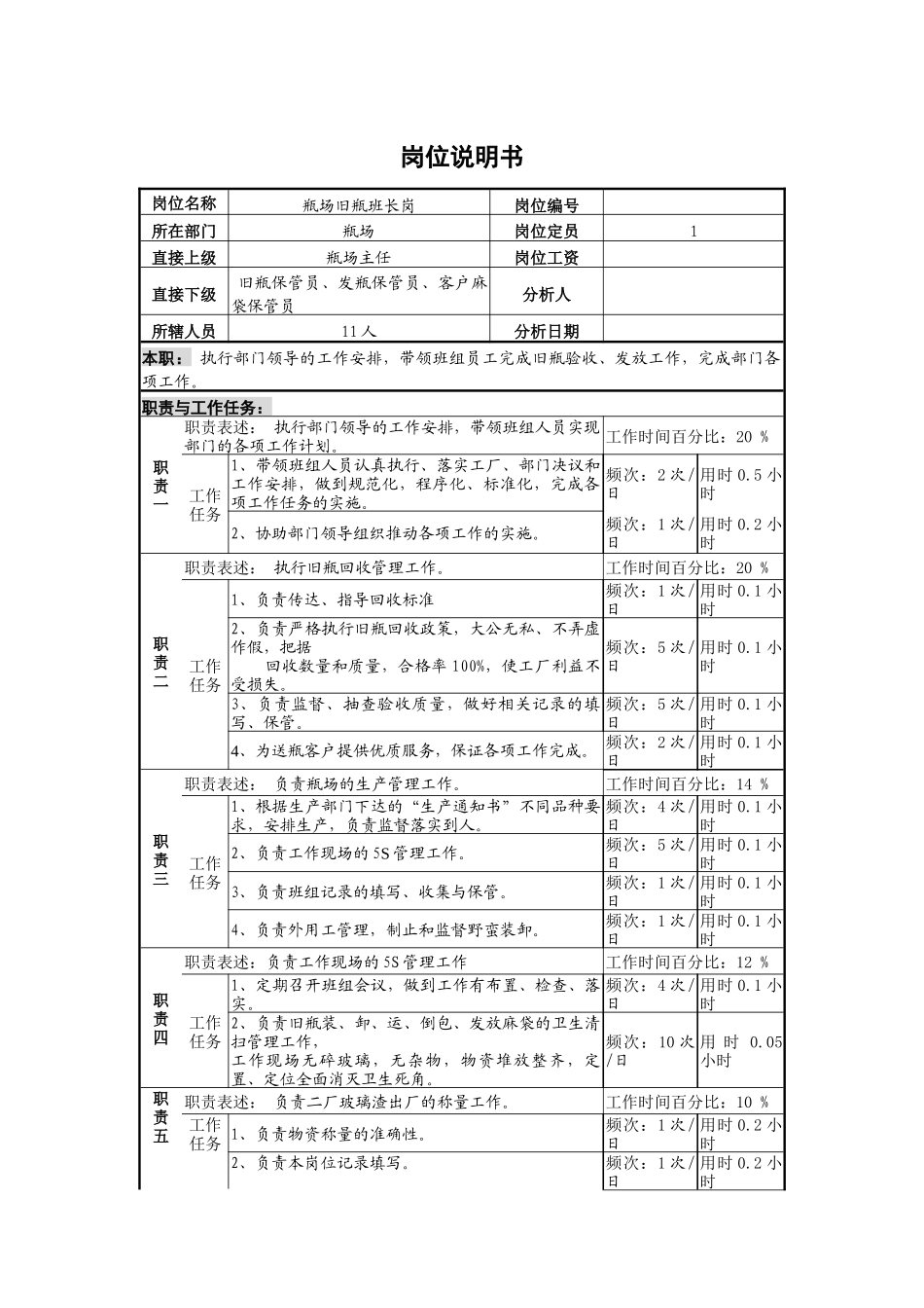 旧瓶班长岗位说明书_第1页