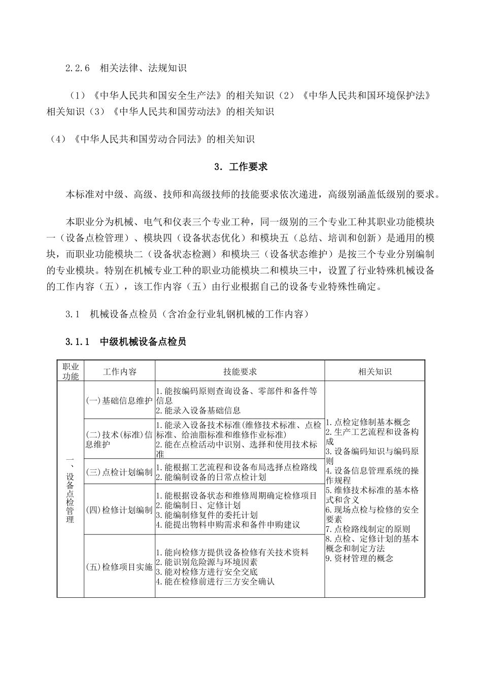 设备点检员职业标准(暂行)_第3页