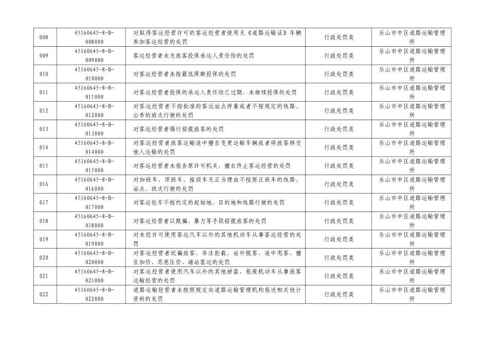 行政权力事项清理总汇_第3页