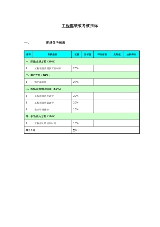 工程部绩效考核指标