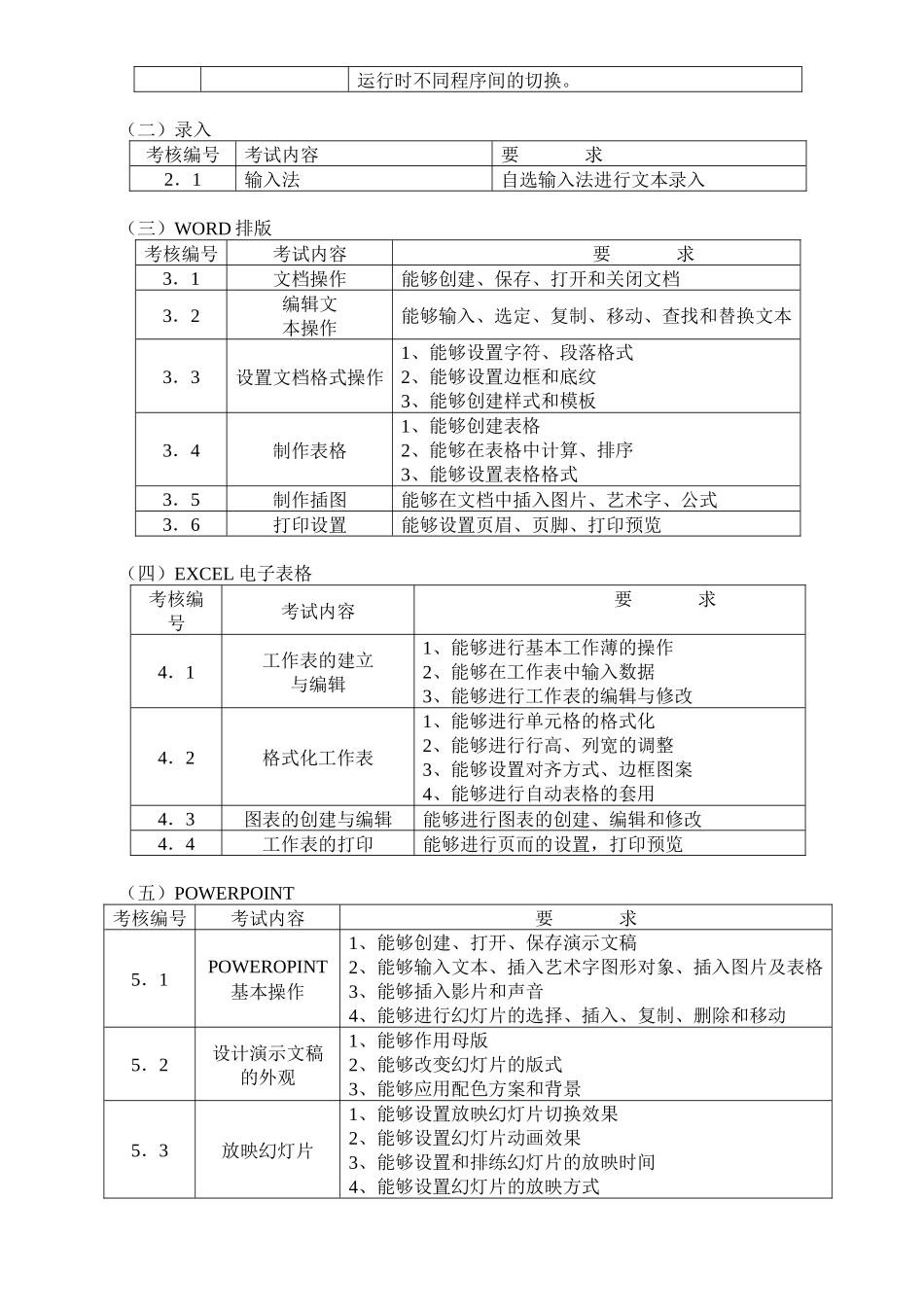 巩义市计算机专业技能课教学考核方案_第2页