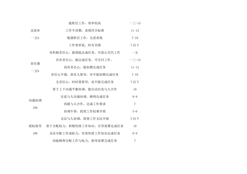 公司考核表格汇集_第2页