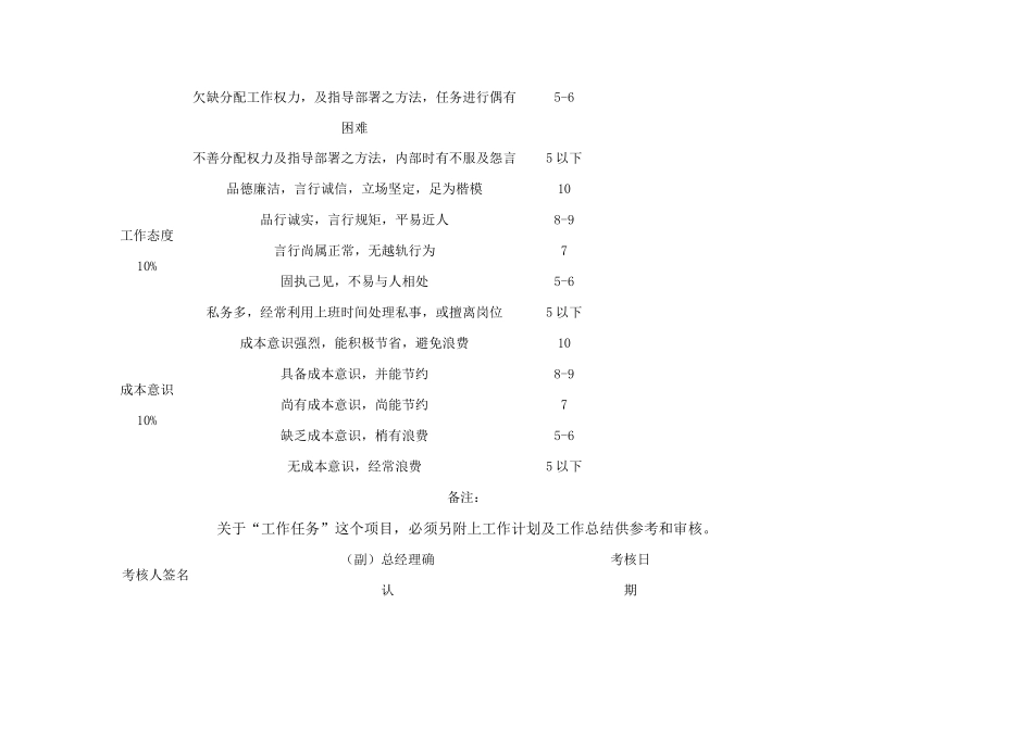 公司考核表格汇集_第3页