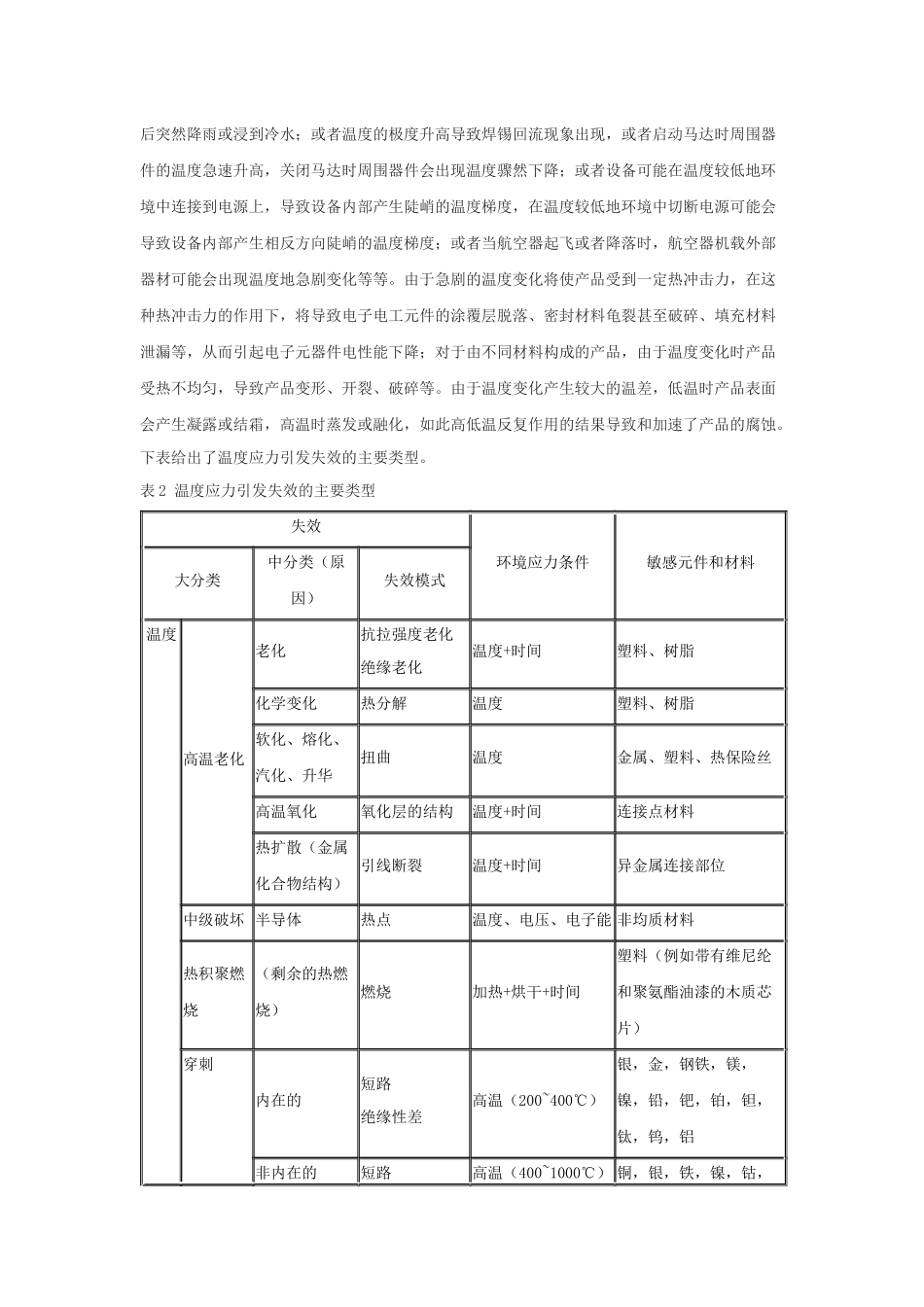 环境试验设备介绍-环境试验作为可靠性试验的一种类型已经发_第3页