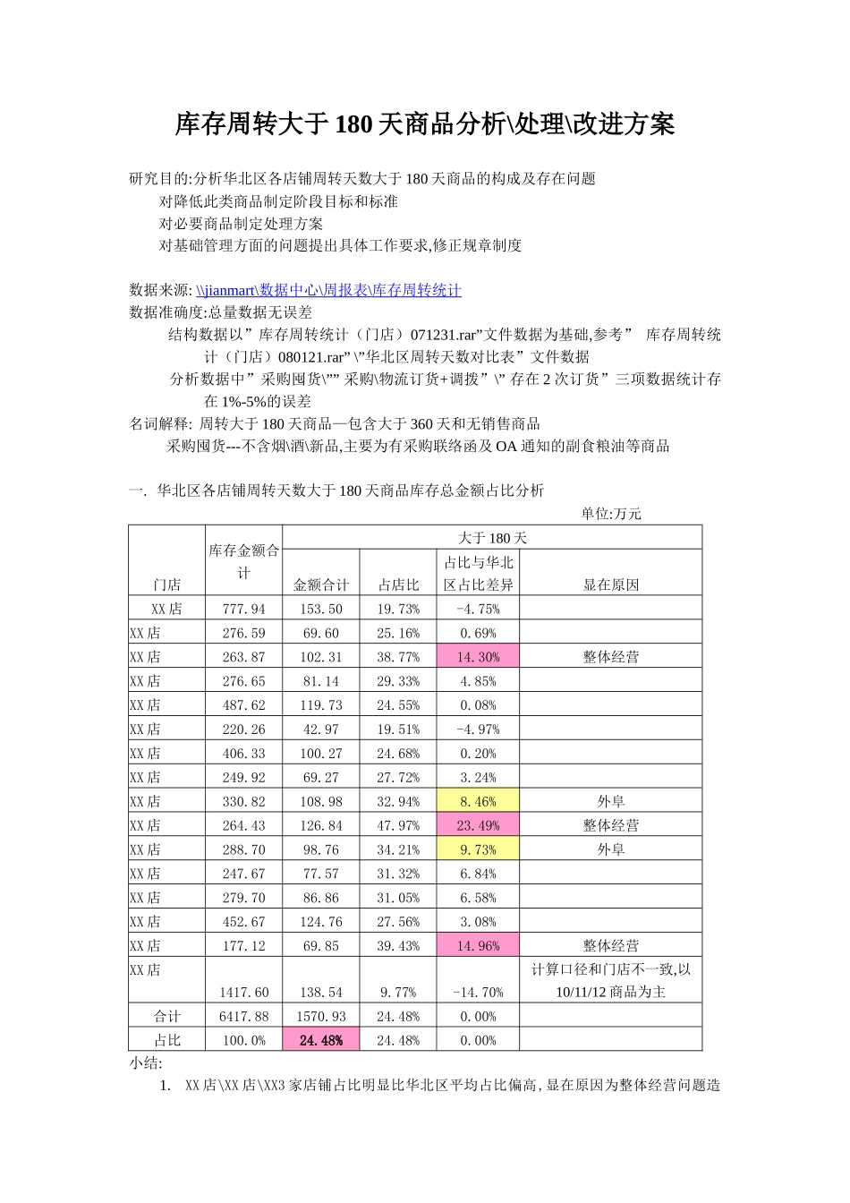 库存周转大于180天商品分析处理改进方_第1页