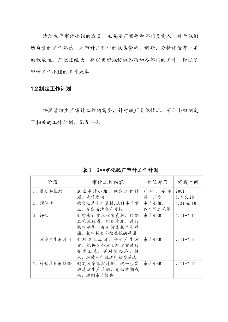 化肥厂清洁生产审计报告_第3页