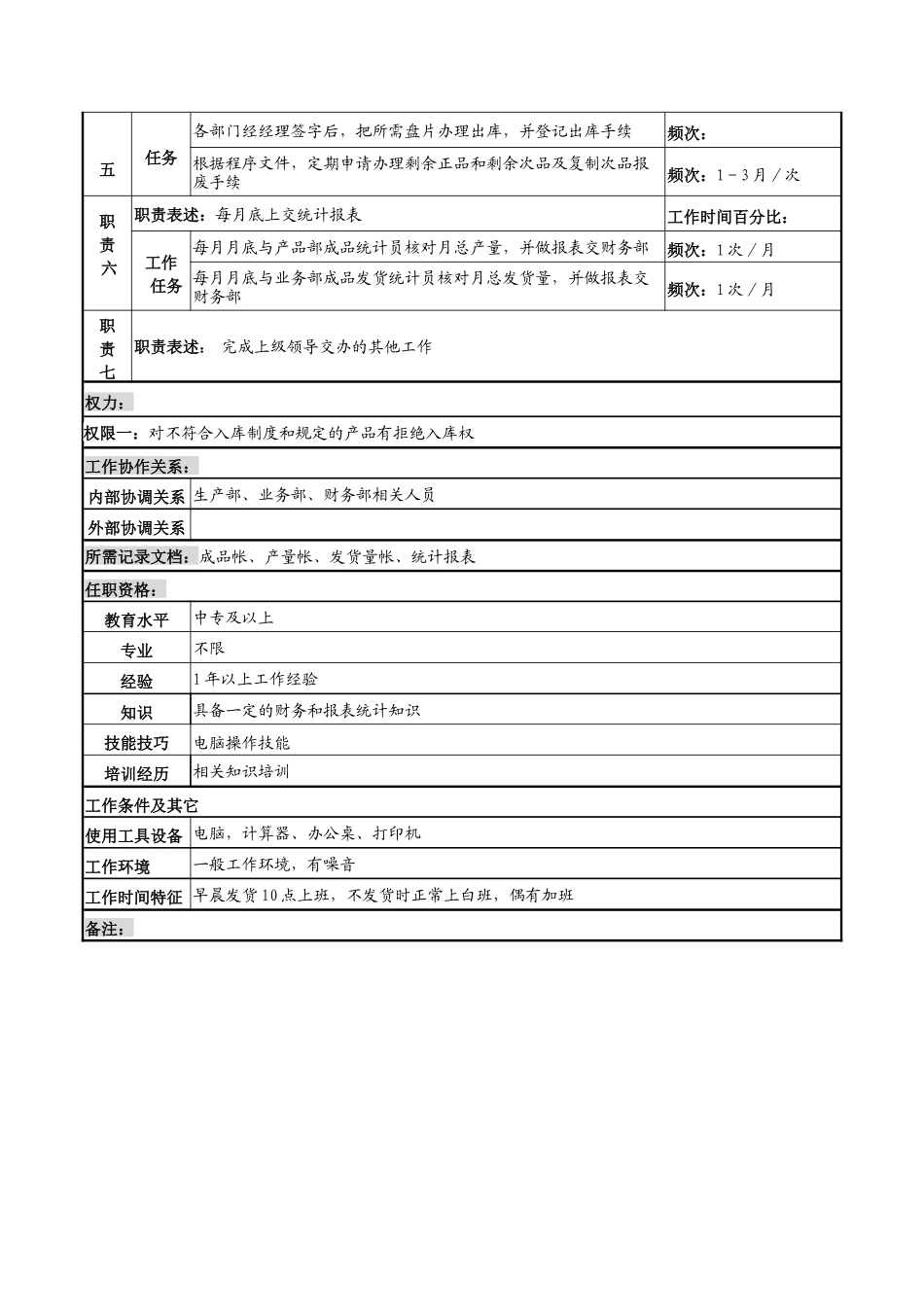 河北纪元光电公司供应部产成品库管员岗位说明书_第2页