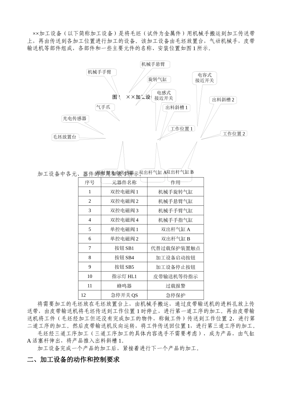 某加工设备的组装和调试( 11页)_第2页