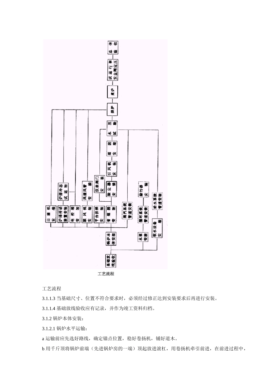 锅炉及附属设备安装工艺标准_第3页