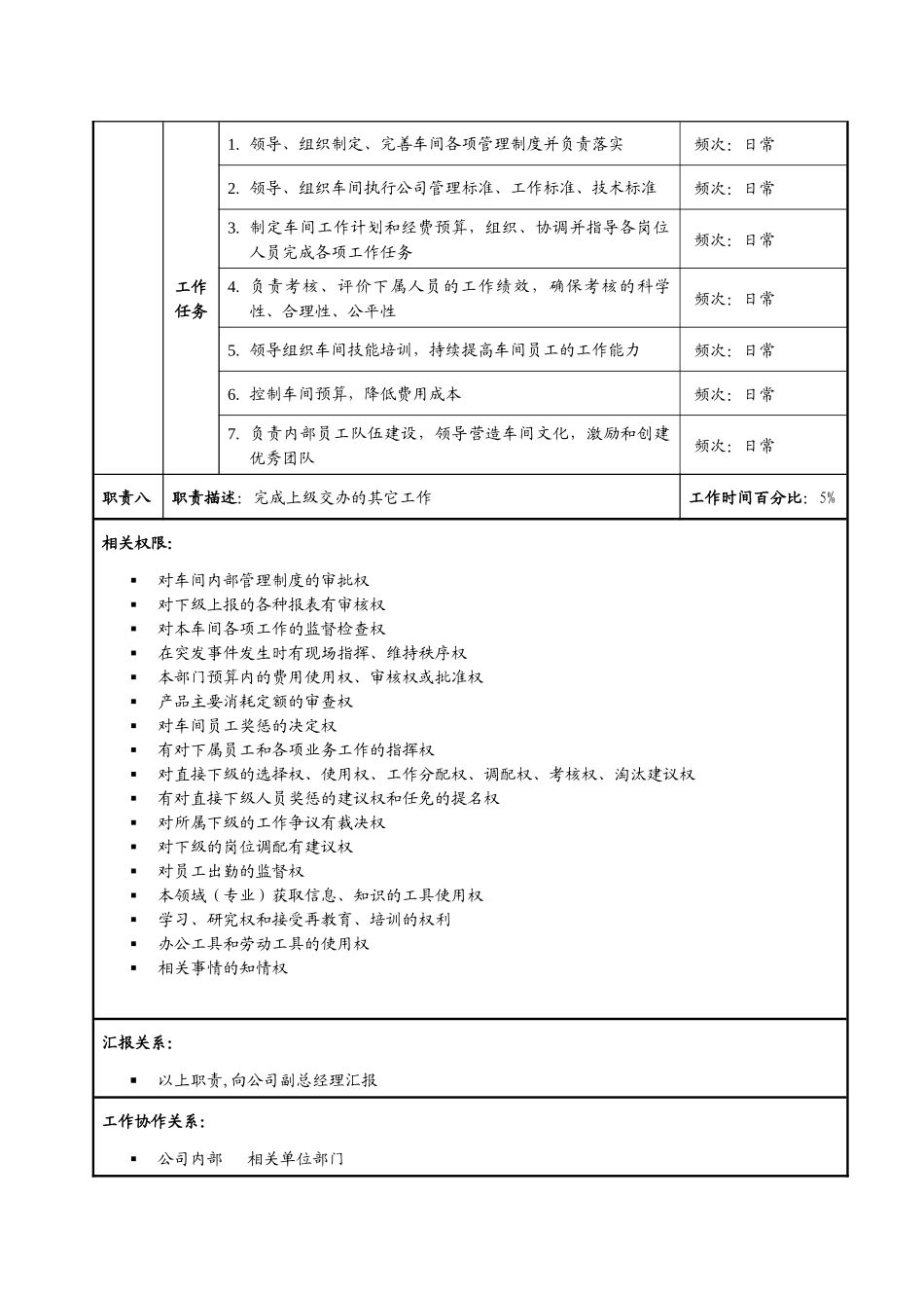 成品车间职务说明书_第3页