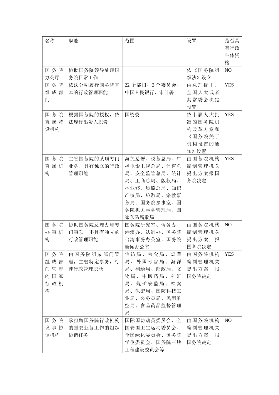 行政主体1389570100_第1页