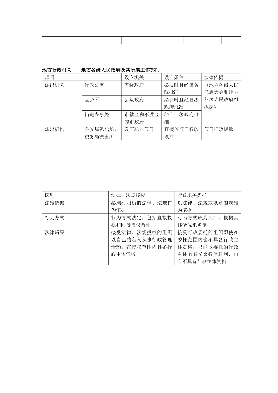 行政主体1389570100_第2页