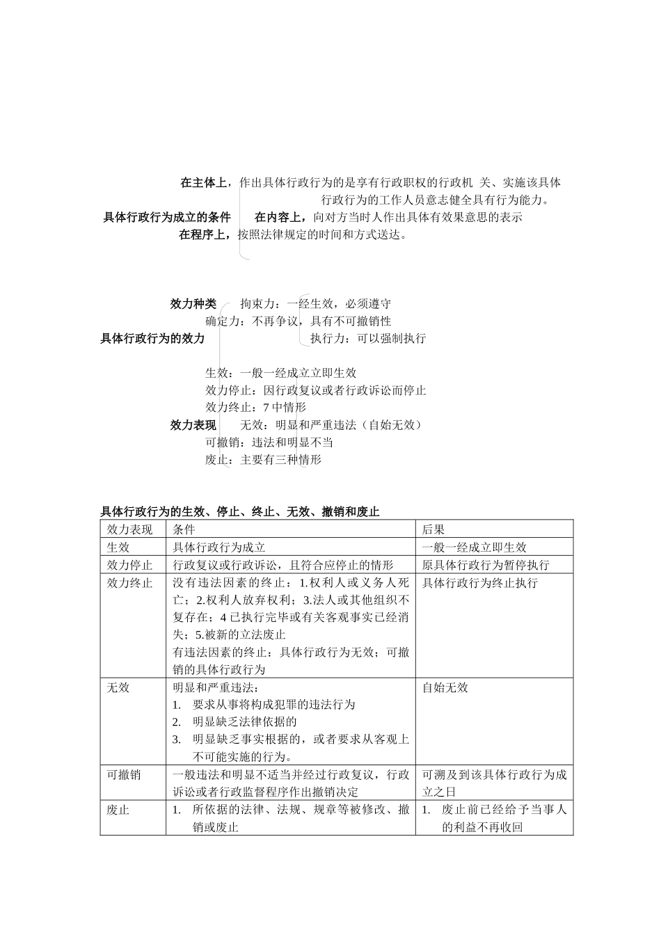 行政主体1389570100_第3页