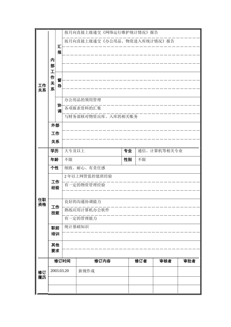 管理专员岗位说明书_第2页