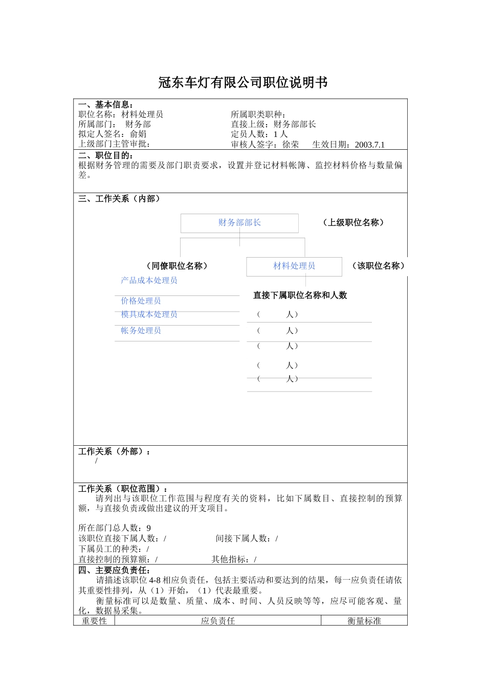 冠东车灯有限公司职位说明书_第1页