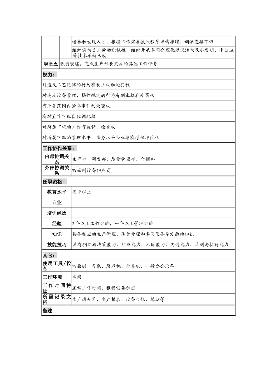 木业公司四面刨车间主任岗位说明书_第2页