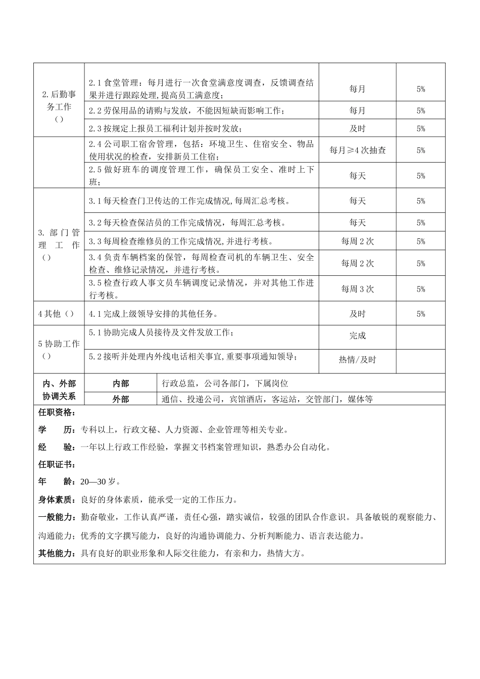 行政部门岗位职责_第2页