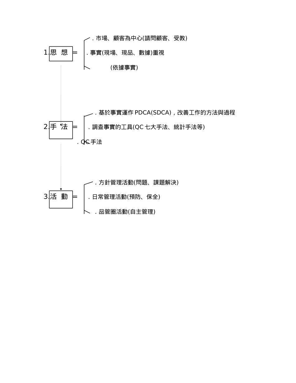 CWQC全面质量管理_第2页