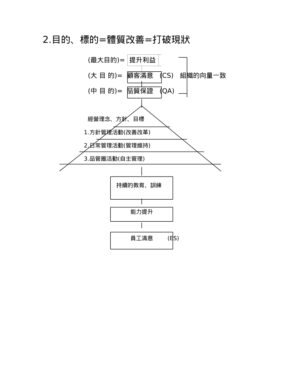 CWQC全面质量管理_第3页