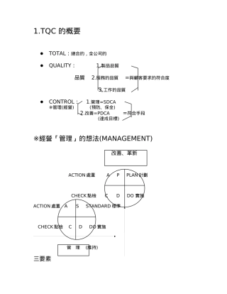 CWQC全面质量管理