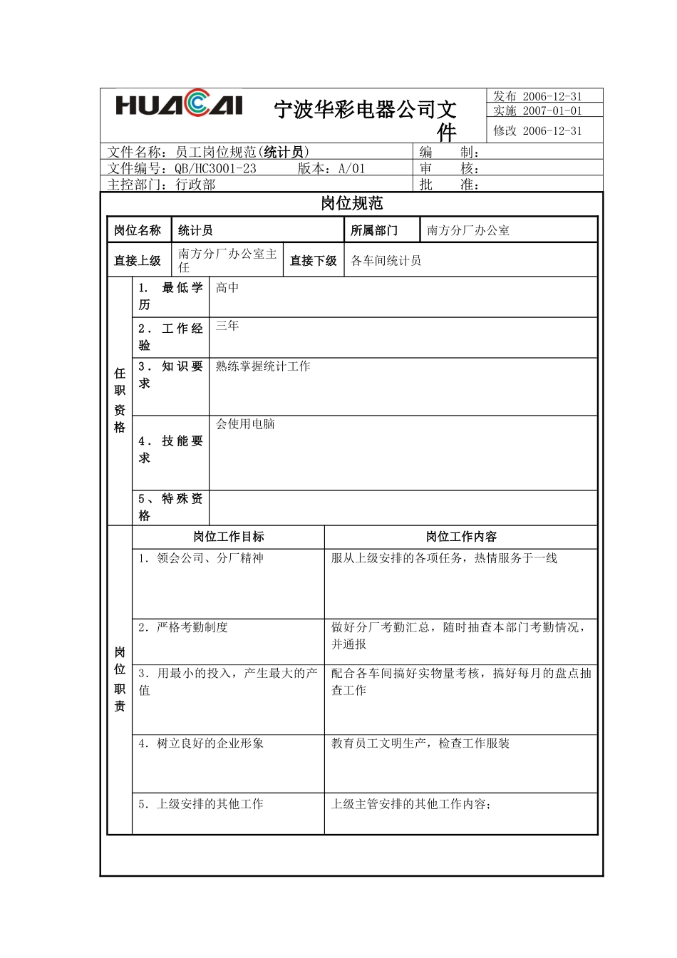 华彩9001程序文件-3级文件-公司各部门岗位规范-员工岗位规范(调度员)( 14)_第2页