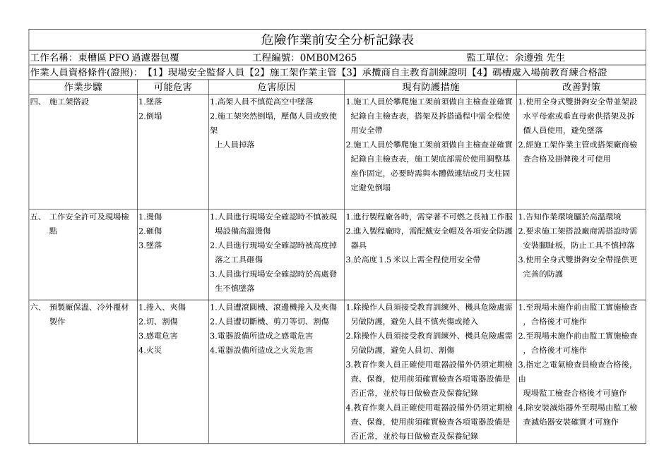 过滤器包覆危险作业安全分析_第2页
