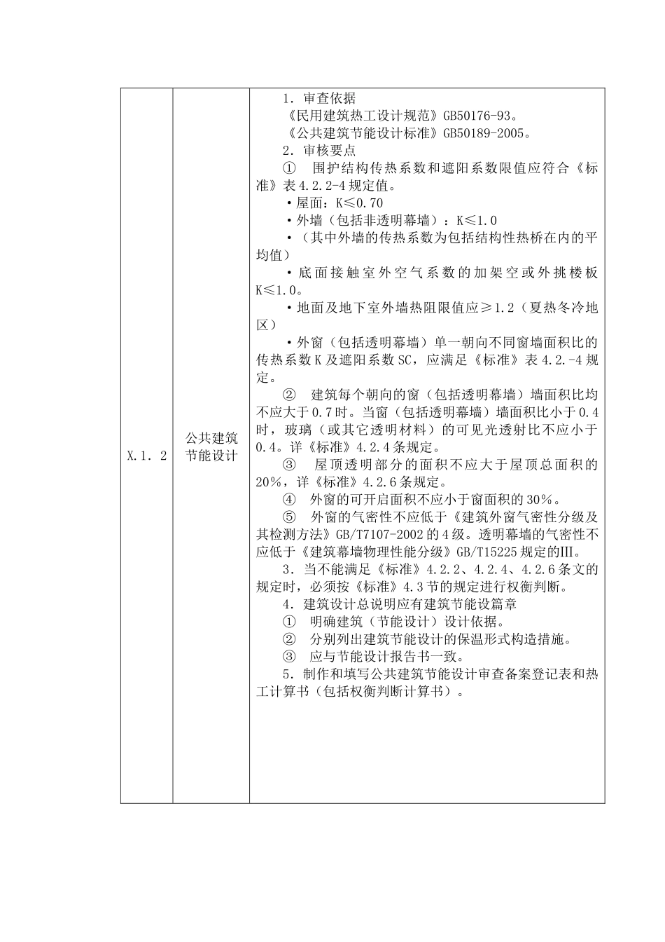 建筑节能设计施工图审查要点_第2页