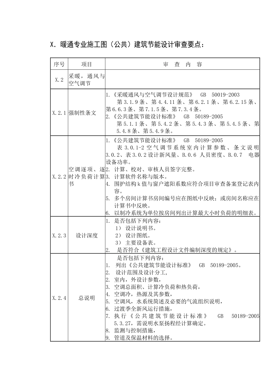 建筑节能设计施工图审查要点_第3页