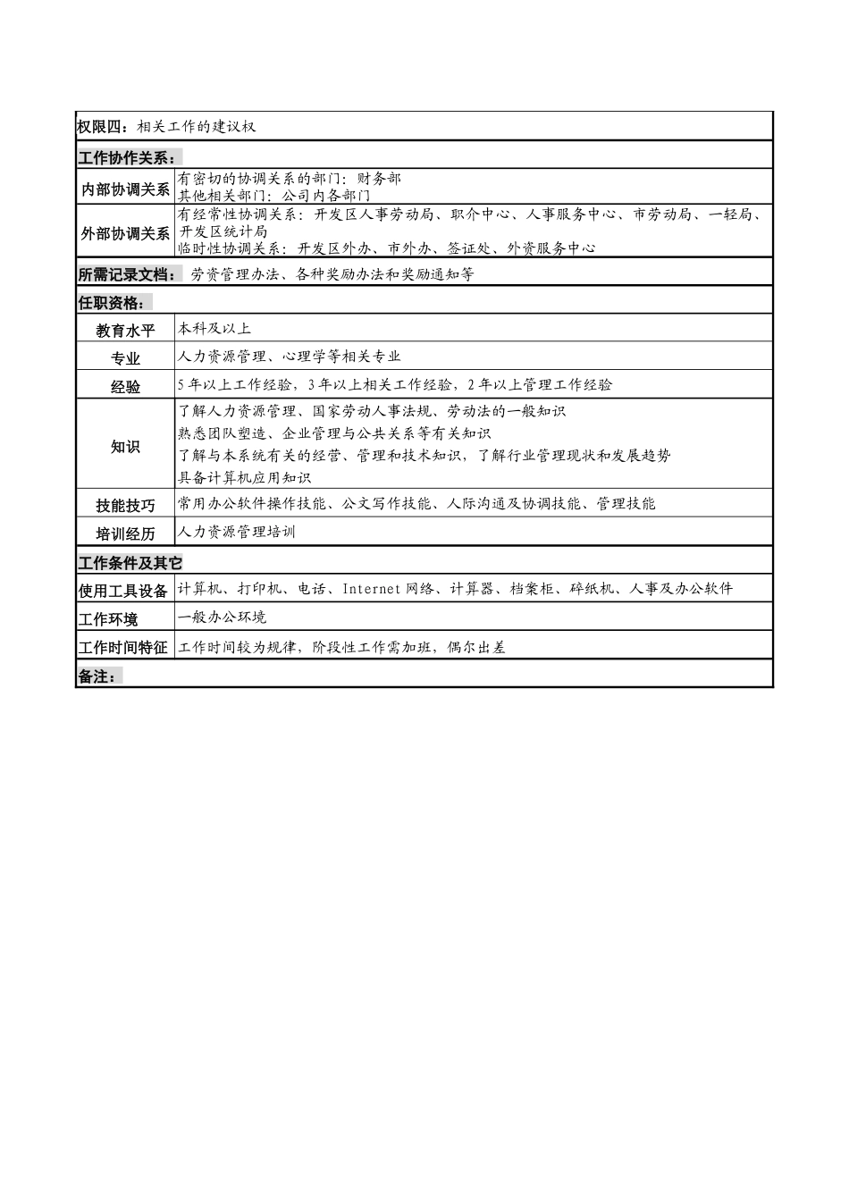 化妆品公司人事科主管岗位说明书_第2页