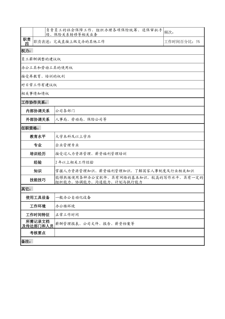 湖北新丰化纤公司人力资源部薪资福利管理职务说明书_第2页