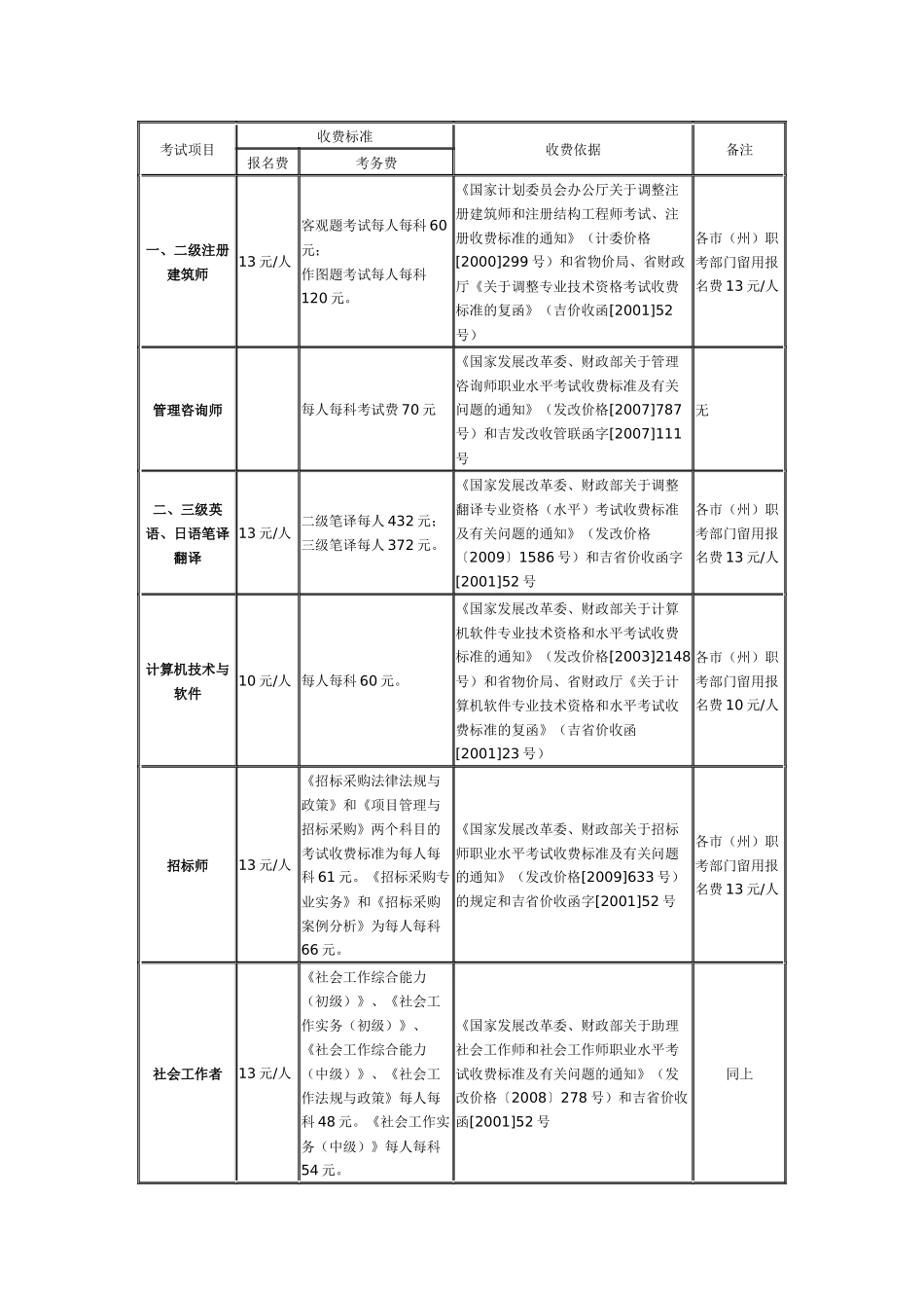吉林省人力资源和社会保障厅文件_第2页