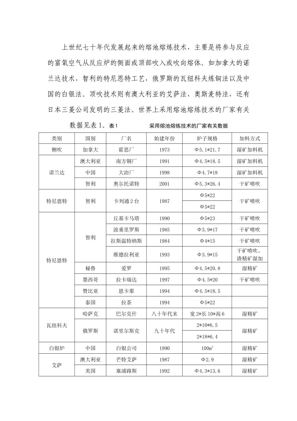 世界炼铜工艺的新秀1_第3页