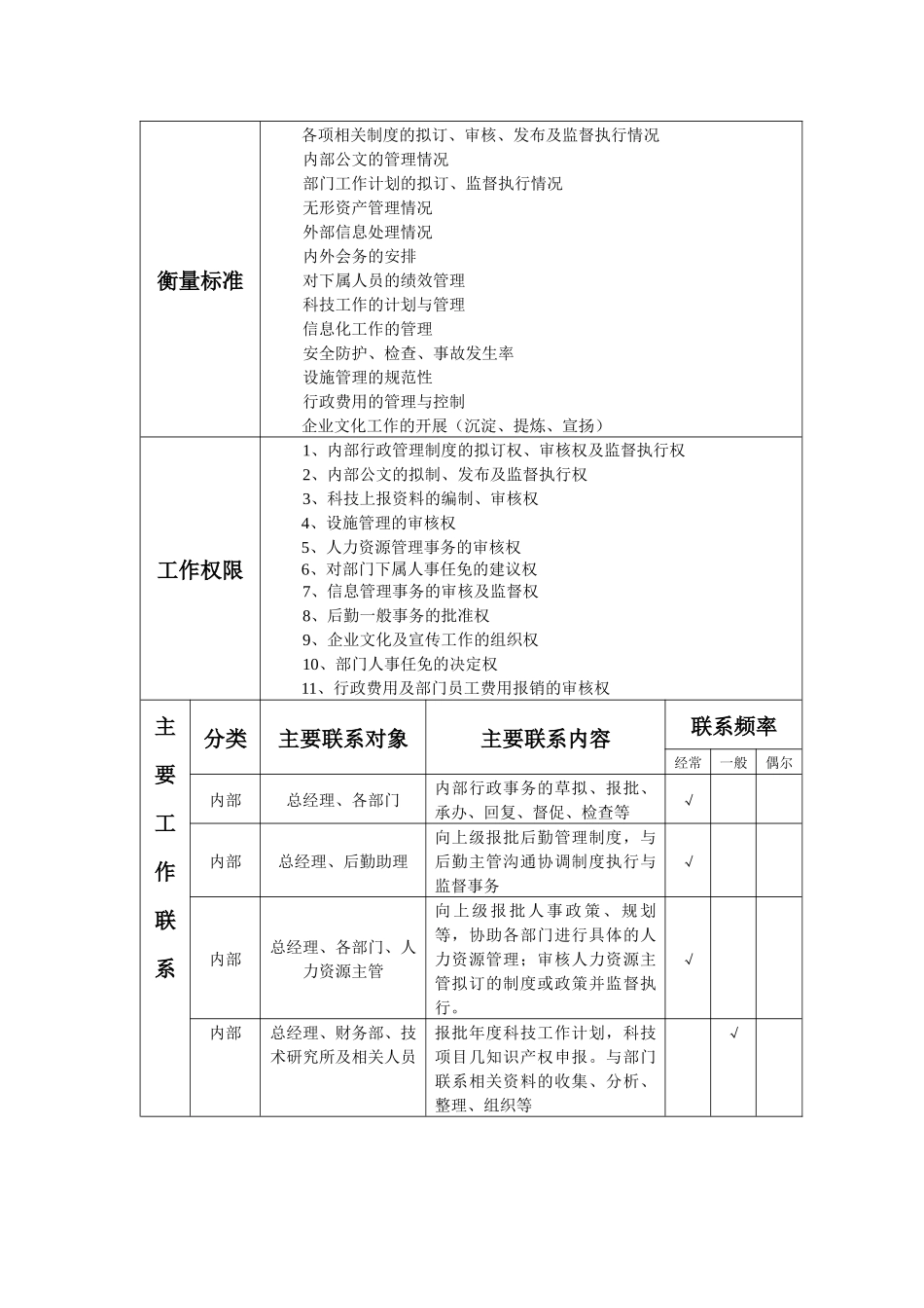 行政人事部岗位工作说明书_第3页