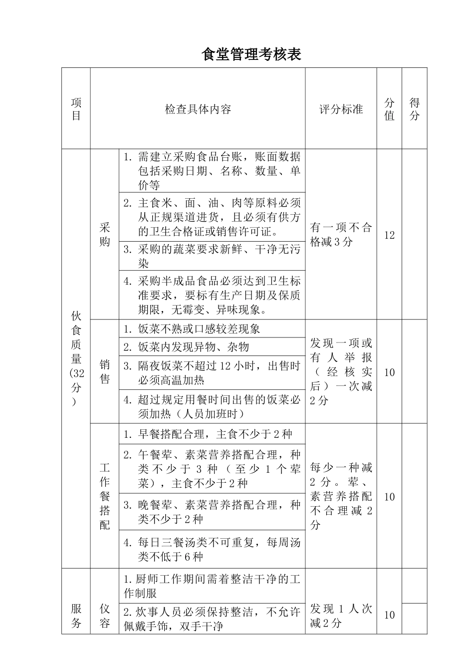 公司食堂考核标准及考核办法_第2页
