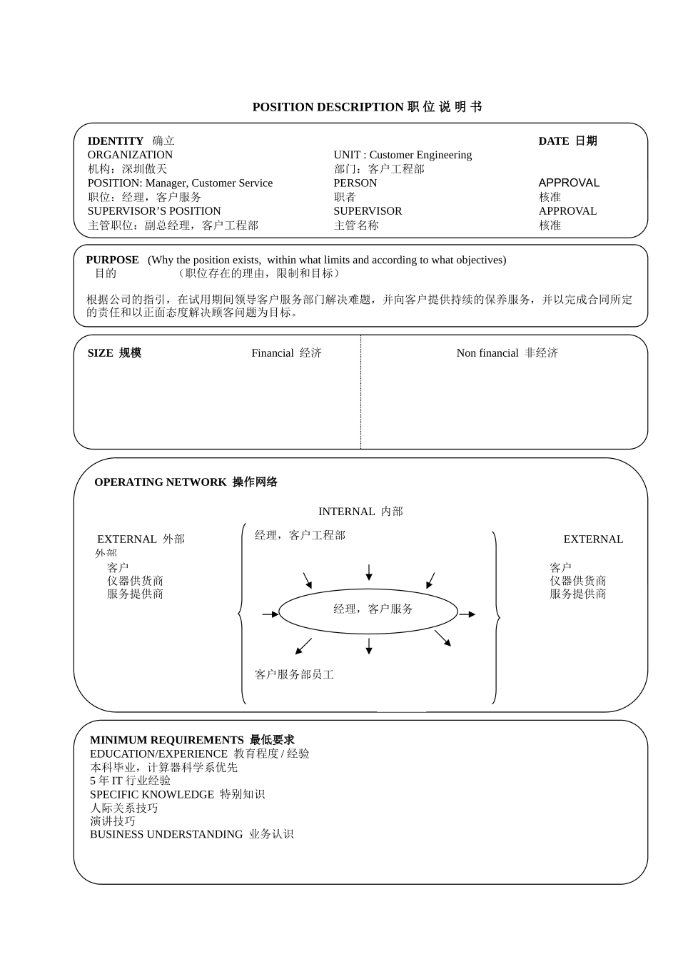 个典型的公司职位说明书_第1页