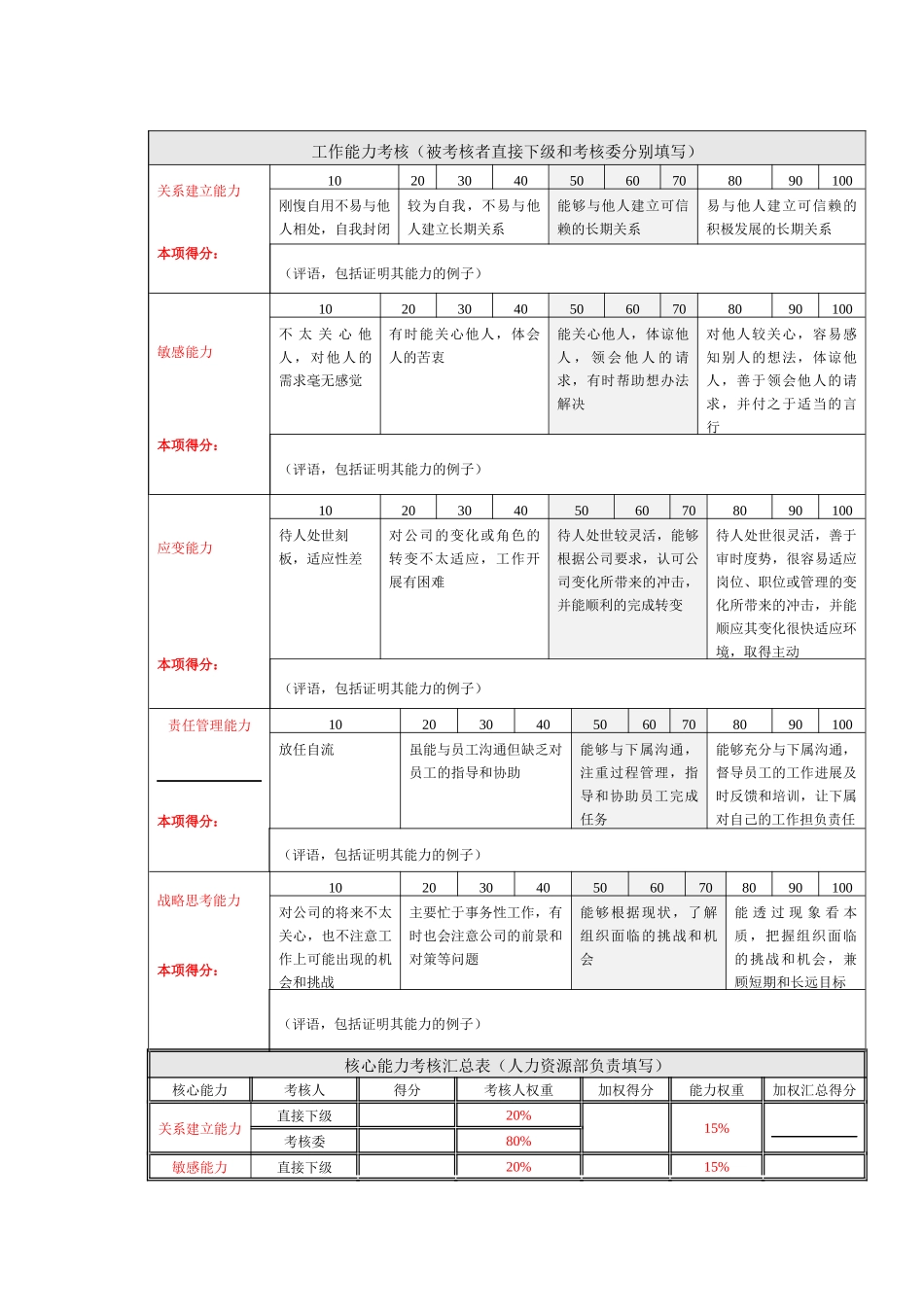 集团母子公司主要经营管理者绩效考核表_第2页