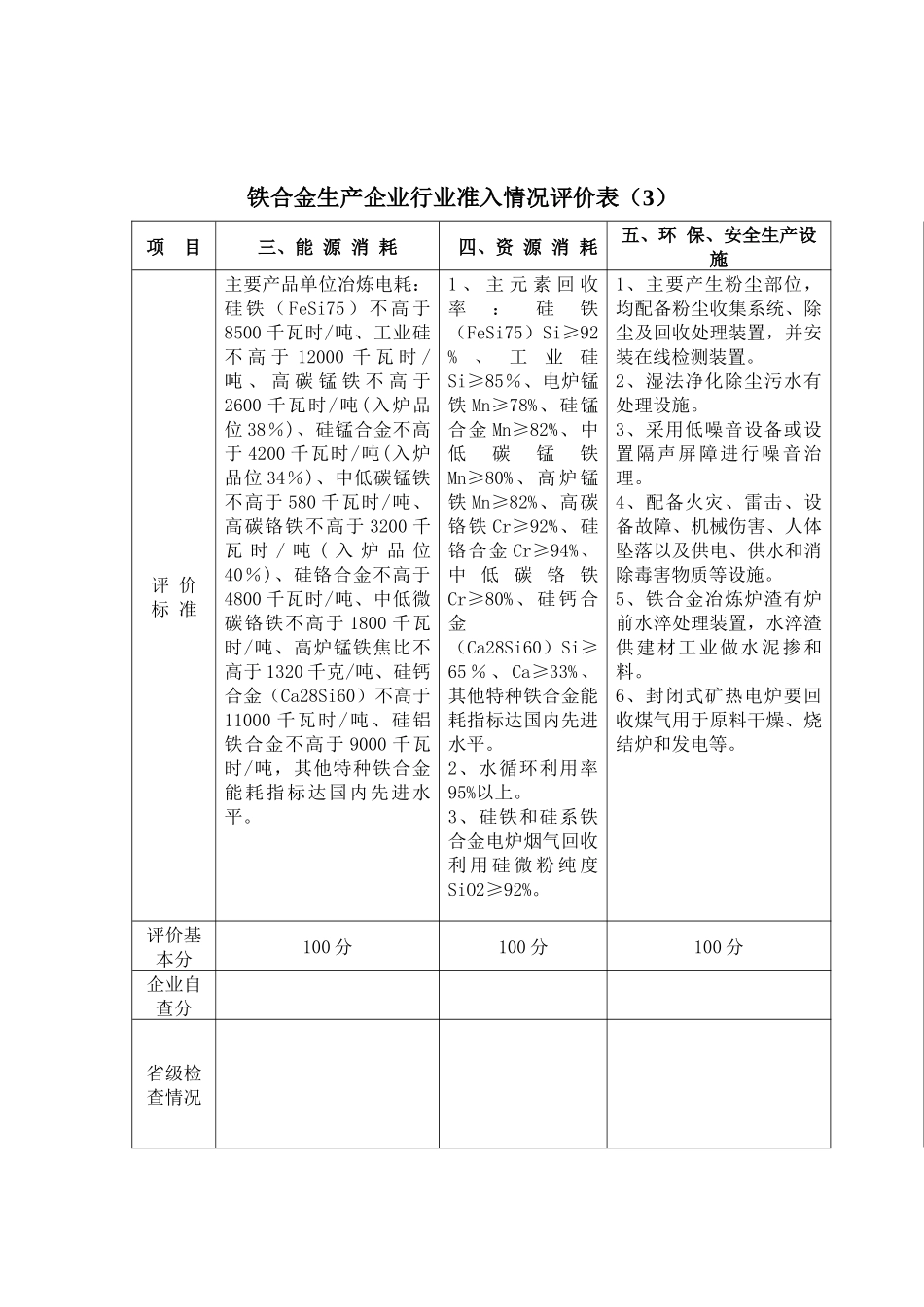 铁合金、电解锰生产企业行业准入情况评价表_第3页