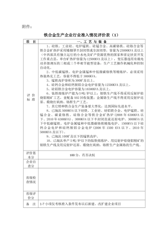 铁合金、电解锰生产企业行业准入情况评价表
