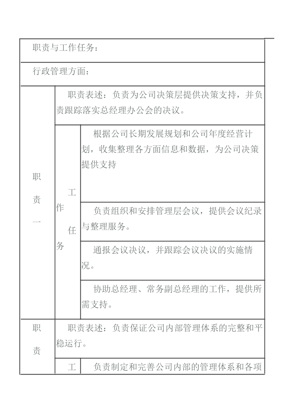 行政人力资源部总监职务说明书_第2页